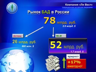 Компания «Ли Вест»
                            традиционная китайская медицина




                            2.6 млрд. $



Аптеки                MLM



         880 млн. $

                                    1.7 млрд. $
 