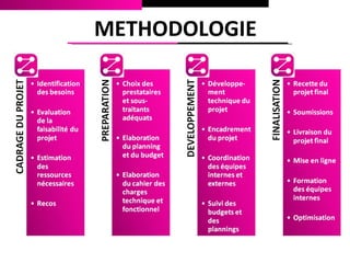 METHODOLOGIE
 