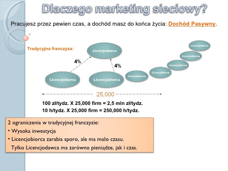 Forex biznes xxi wieku