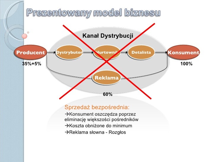 Forex biznes xxi wieku