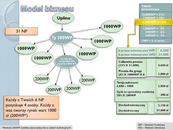 Forex biznes xxi wieku