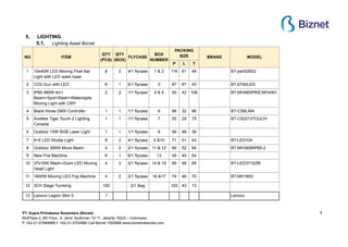Biznet Festival - Event Production Book | PPT