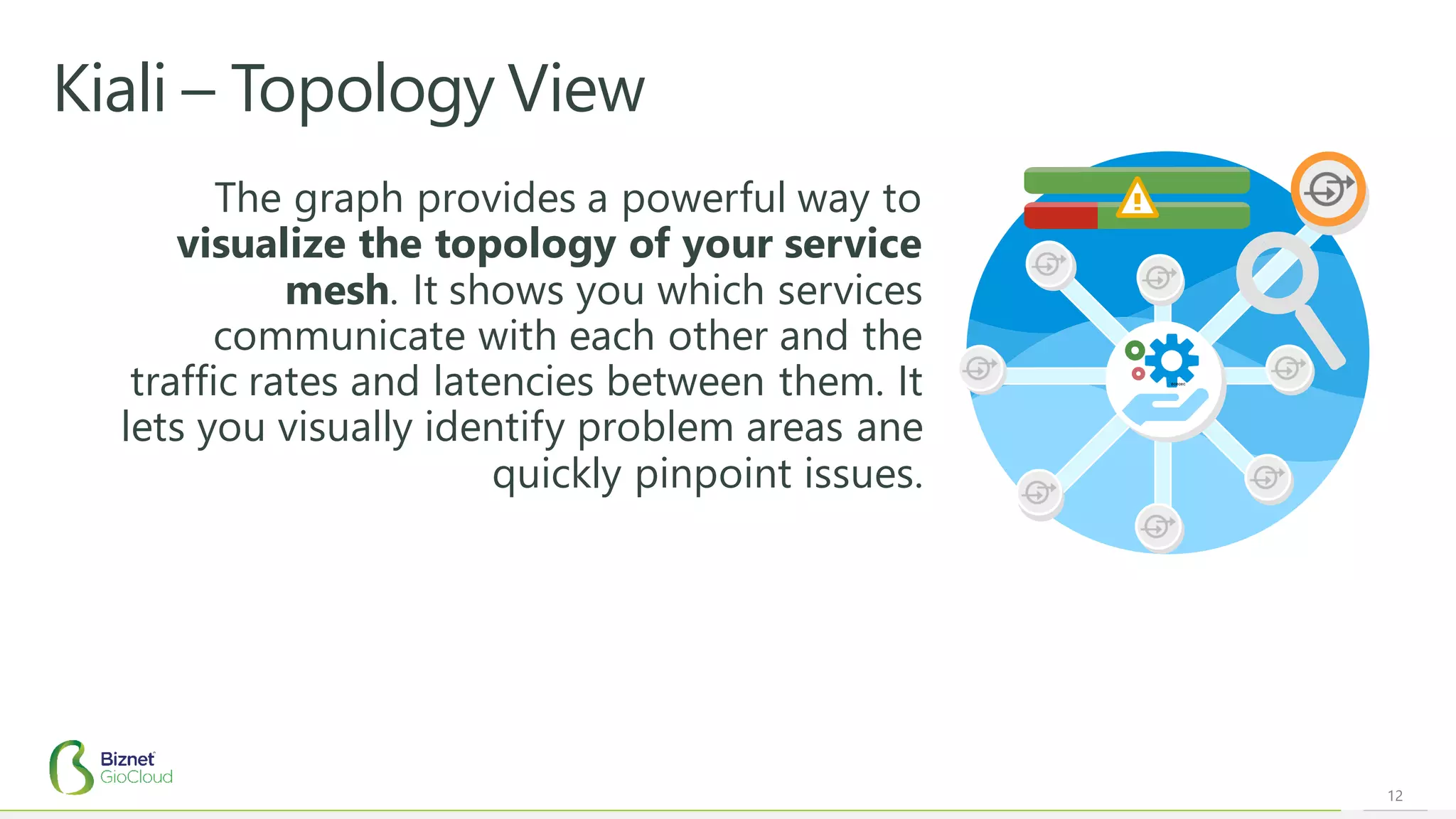 12
Kiali – Topology View
The graph provides a powerful way to
visualize the topology of your service
mesh. It shows you which services
communicate with each other and the
traffic rates and latencies between them. It
lets you visually identify problem areas ane
quickly pinpoint issues.
 