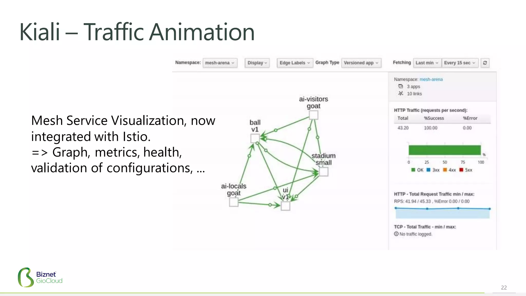 22
Kiali – Traffic Animation
Mesh Service Visualization, now
integrated with Istio.
=> Graph, metrics, health,
validation of configurations, ...
 
