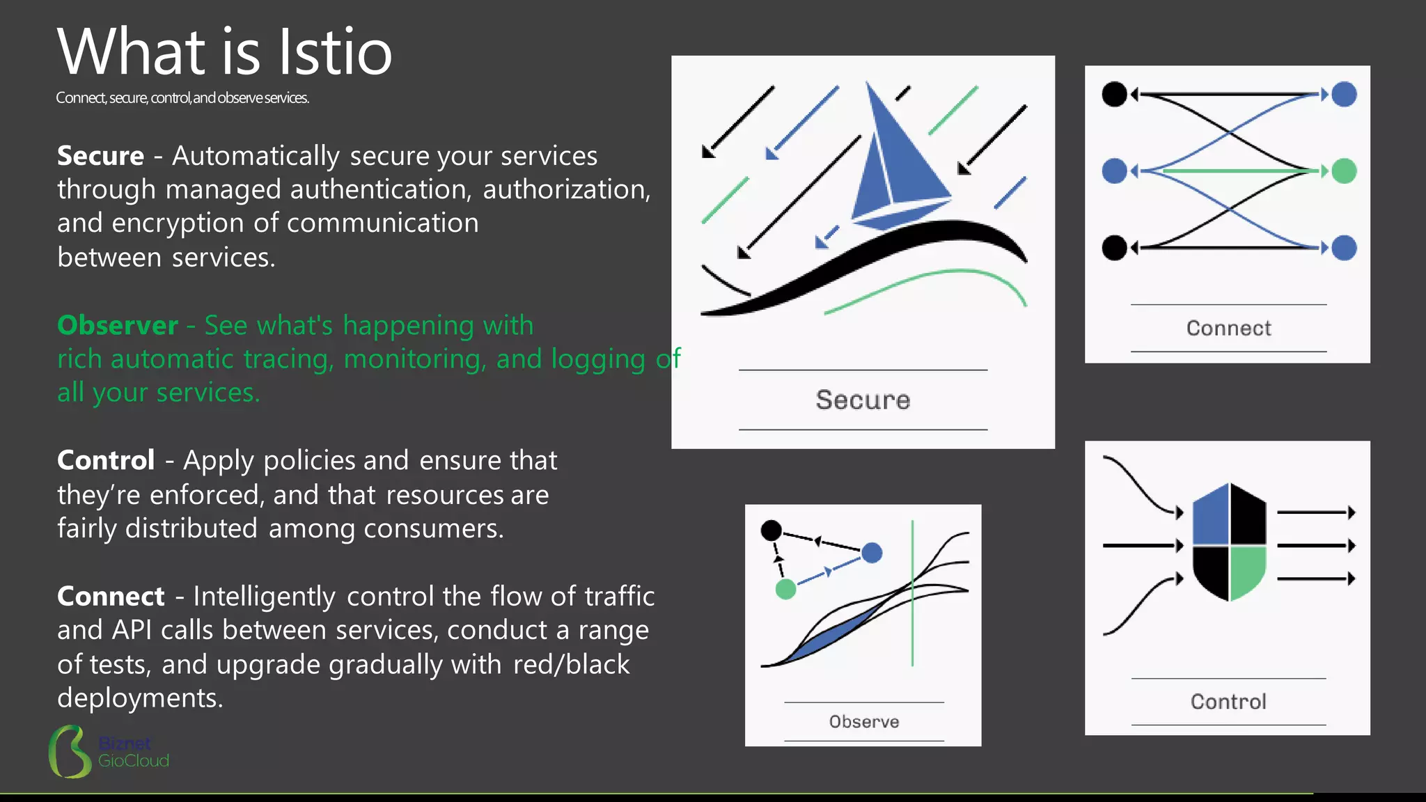 What is IstioConnect,secure,control,andobserveservices.
Secure - Automatically secure your services
through managed authentication, authorization,
and encryption of communication
between services.
Observer - See what's happening with
rich automatic tracing, monitoring, and logging of
all your services.
Control - Apply policies and ensure that
they’re enforced, and that resources are
fairly distributed among consumers.
Connect - Intelligently control the flow of traffic
and API calls between services, conduct a range
of tests, and upgrade gradually with red/black
deployments.
 