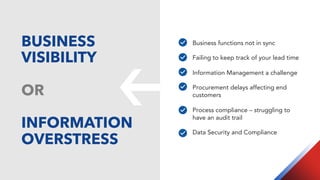 BUSINESS
VISIBILITY
OR
INFORMATION
OVERSTRESS
Business functions not in sync
Failing to keep track of your lead time
Information Management a challenge
Procurement delays affecting end
customers
Process compliance – struggling to
have an audit trail
Data Security and Compliance
 