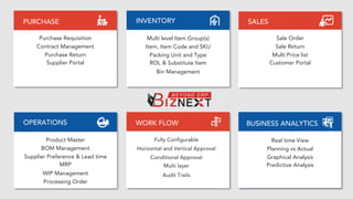 BUSINESS ANALYTICS
Real time View
Planning vs Actual
Graphical Analysis
Predictive Analysis
SALES
Sale Order
Sale Return
Multi Price list
Customer Portal
OPERATIONS
Product Master
BOM Management
Supplier Preference & Lead time
MRP
WIP Management
Processing Order
PURCHASE
Purchase Requisition
Contract Management
Purchase Return
Supplier Portal
INVENTORY
Multi level Item Group(s)
Item, Item Code and SKU
Packing Unit and Type
ROL & Substitute Item
Bin Management
WORK FLOW
Fully Conﬁgurable
Horizontal and Vertical Approval
Conditional Approval
Multi layer
Audit Trails
 