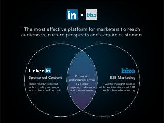 The most effective platform for marketers to reach
audiences, nurture prospects and acquire customers
Enhanced  
performance driven  
by better  
targeting, relevance  
and measurement
Share relevant content 
with a quality audience 
in a professional context
Sponsored Content
Get to the right people
with precision-focused B2B
multi-channel marketing
B2B Marketing
 
