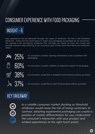 INSIGHT-6
CONSUMEREXPERIENCEWITHFOODPACKAGING
User experience can be delivered through two types of attributes. The ﬁrst is the threshold
attributes - these are the must-haves to make any packaging acceptable for its consumers.
The second is the excitement attributes that will help you stand out from the crowd and
provide a distinct value offering. In our consumer pulse survey, here’s how these two attributes
rated.
of consumers consider opening mechanism to be a problem with
packaging.25%
of consumers consider usability an important aspect of packaging
60%
of consumers would like to establish food freshness before purchase.
38%
of consumers would like to taste food products before purchase.
37%
KEYTAKEAWAY
In a volatile consumer market slacking on threshold
attributes would mean the risk of losing customers. In
contrast, adopting experiential packaging can create a
position of market differentiation for you. Understand
the consumer’s interaction with your product and
embed experiences at the right touch points.
11
 