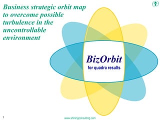 Chapter head BizOrbit for quadra results Business strategic orbit map to overcome possible turbulence in the  uncontrollable  environment 