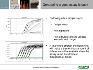 Fast qPCR assay optimization and validation techniques for HTS | PDF