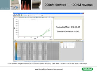 Fast qPCR assay optimization and validation techniques for HTS | PDF