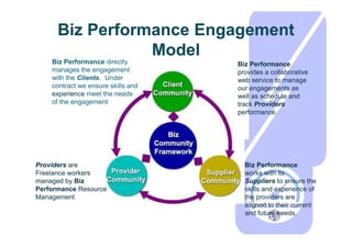 Biz Performance Overview