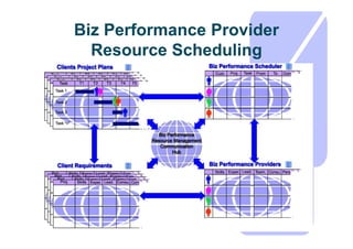 Biz Performance Overview