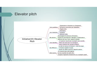 Elevator pitch
 