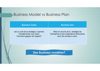 Business Model vs Business Plan
Business model Business plan
est un outil de la stratégie, il permet
d’implémenter une vision
Comment gagner de l’argent?
Mise en œuvre de la stratégie de
l'entreprise et ses implications financières
pour les années à venir.
Des Business modéles?
 