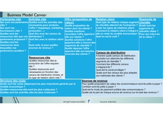 Partenaires clés
Qui sont vos partenaires
clés ?
Qui sont vos
fournisseurs clés ?
Quelles sont les
ressources clés que vos
partenaires proposent ?
Quelles sont les
ressources dans
lesquelles vos
partenaires excellent ?
Activités clés
Quelles sont les activités clés
nécessaires pour produire
l’offre ? (logistique, marketing,
production…)
Quel lien avec les canaux de
distribution ?
Quel lien avec la relation client
?
Quel coût, et pour quelles
sources de revenus ?
Offre (proposition de
valeur)
Quelle proposition de
valeur pour les clients ?
Quelles solutions
concrètes l’offre apporte-t-
elle aux clients ?
Quelles solutions l’offre
apporte-t-elle à chacun des
segments de clientèle ?
Quelle réponse l’offre
apporte-t-elle aux besoins
concrets des clients ?
Relation client
Quel type de relation chaque segment
de clientèle attend-il de l’entreprise ?
Lister les types de relations client.
Comment la relation client s’intègre-t-
elle au reste du modèle économique ?
Quel en est le coût ?
Segments de
clientèle
Quels sont les
segments de
clientèle cibles ?
Pour qui crée-t-on
de la valeur ?
Canaux de distribution
A travers quels canaux de distribution
souhaite-t-on atteindre les différents
segments de clientèle ?
Comment les différents canaux
s’intègrent-ils ?
Quel est le canal privilégié ?
Quels sont les canaux les plus adaptés
aux habitudes des clients ?
Ressources clés
Quelles ressources clés la
production de l’offre requiert-
elle ?
Quelles ressources sont
nécessaires en fonction des
canaux de distribution choisis, et
du type de relation client visé ?
Structure des coûts
Quels sont les coûts (dépenses) les plus importants générés par le
modèle économique ?
Quelles ressources-clés sont les plus coûteuses ?
Quelles sont les activités clés les plus coûteuses ?
Sources de revenus
Pour quelle proposition de valeur les consommateurs sont-ils prêts à payer ?
Combien sont-ils prêts à payer ?
Quel est le mode de paiement préféré des consommateurs ?
Quelle est la part de chaque source de revenus sur le total des revenus ?
Business Model Canvas*
All right reserved-2020 *source wikicrea
 