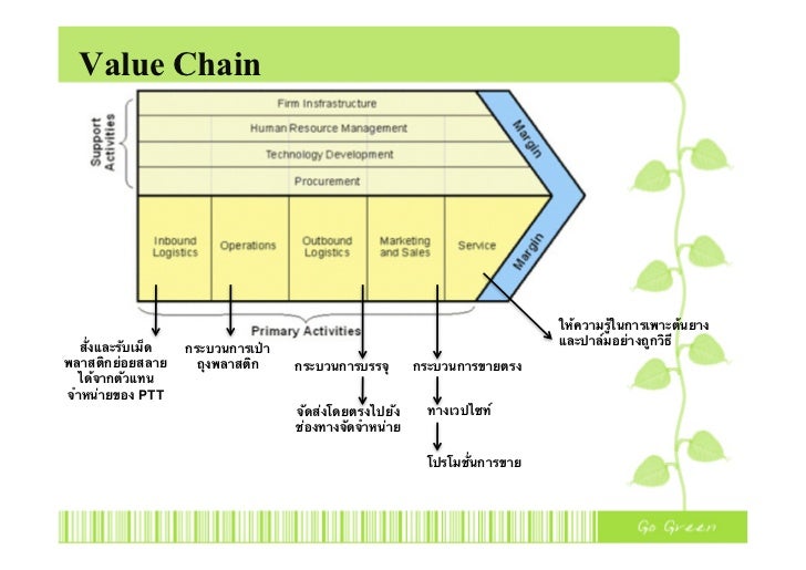 biodegradable plastic business plan