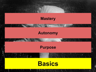Mastery 
Autonomy 
Purpose 
Basics 
 
