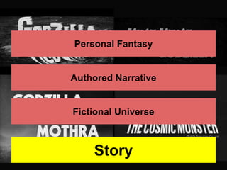 Personal Fantasy 
Authored Narrative 
Fictional Universe 
Story 
 
