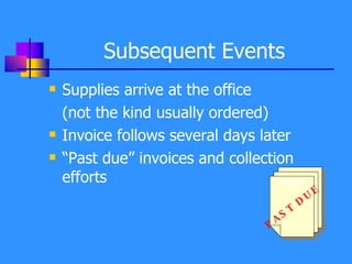 Subsequent Events Supplies arrive at the office (not the kind usually ordered) Invoice follows several days later “Past due” invoices and collection efforts INVOICE PAST DUE 