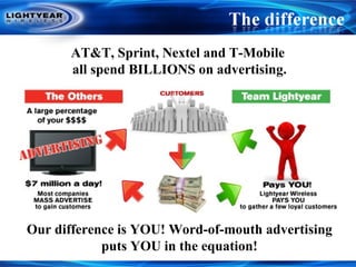 AT&T, Sprint, Nextel and T-Mobile  all spend BILLIONS on advertising. Our difference is YOU! Word-of-mouth advertising puts YOU in the equation! 