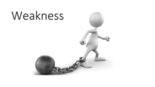 Weakness 
 