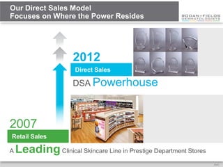 Our Direct Sales Model
Focuses on Where the Power Resides




                      2012
                      Direct Sales

                      DSA Powerhouse



2007
Retail Sales

A   Leading Clinical Skincare Line in Prestige Department Stores
                                                                   [ 14 ]
 
