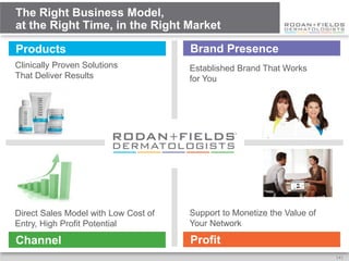The Right Business Model,
at the Right Time, in the Right Market

Products                              Brand Presence
Clinically Proven Solutions           Established Brand That Works
That Deliver Results                  for You




Direct Sales Model with Low Cost of   Support to Monetize the Value of
Entry, High Profit Potential          Your Network

Channel                               Profit
                                                                         [4]
 