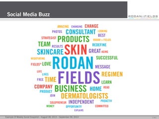 Social Media Buzz

Example Of Weekly Social Snapshot – August 28, 2013 – September 09, 2013

[	
  14	
  ]	
  

 