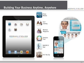 Building Your Business Anytime, Anywhere
Pulse
Mobile

R+F
Catalog

Mentors
Magazine

Solution
Tool

MACRO E
App

R+F Biz Op

[	
  20	
  ]	
  

 