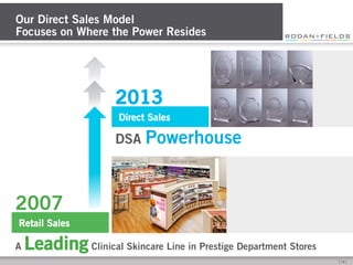 Our Direct Sales Model
Focuses on Where the Power Resides

2013
Direct Sales

DSA

Powerhouse

2007
Retail Sales
A

Leading Clinical Skincare Line in Prestige Department Stores
[	
  16	
  ]	
  

 