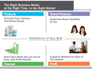 The Right Business Model,
at the Right Time, in the Right Market
Products

Brand Presence

Clinically Proven Solutions
That Deliver Results

Established Brand That Works
for You

Direct Sales Model with Low Cost of
Entry, High Proﬁt Potential

Support to Monetize the Value of
Your Network

Channel

Proﬁt
[	
  5	
  ]	
  

 