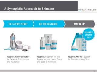 A Synergistic Approach to Skincare

GET A FAST START

GO THE DISTANCE

AMP IT UP
AVAILABLE
JANUARY
2014

REDEFINE MACRO Exfoliator™
for Extreme Smoothness
and Radiance

REDEFINE Regimen for the
Appearance of Lines, Pores
and Loss of Firmness

REDEFINE AMP MD™ System
for Firmer-Looking Skin

[	
  8	
  ]	
  

 