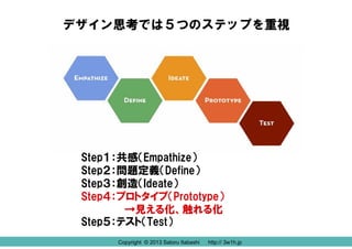 デザイン思考では５つのステップを重視

Step１：共感（Empathize）
Step２：問題定義（Define）
Step３：創造（Ideate）
Step４：プロトタイプ（Prototype）
→見える化、触れる化
Step５：テスト（Test）
Copyright © 2013 Satoru Itabashi
Copyright © 2013 Satoru Itabashi

http:// 3w1h.jp
http:// 3w1h.jp

 