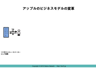 アップルのビジネスモデルの変革

1976年コンピュータメーカー
として創業

Copyright © 2013 Satoru Itabashi
Copyright © 2013 Satoru Itabashi

http:// 3w1h.jp
http:// 3w1h.jp

 