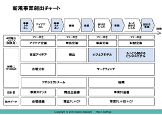 Copyright © 2013 Satoru Itabashi
Copyright © 2013 Satoru Itabashi

http:// 3w1h.jp
http:// 3w1h.jp

 