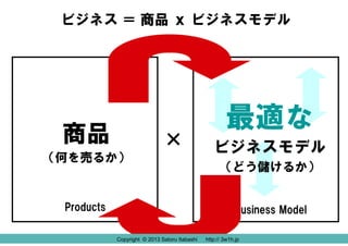 ビジネス ＝ 商品 ｘ ビジネスモデル

商品

×

（何を売るか）

Products

最適な
ビジネスモデル
（どう儲けるか）

Business Model
Copyright © 2013 Satoru Itabashi
Copyright © 2013 Satoru Itabashi

http:// 3w1h.jp
http:// 3w1h.jp

 