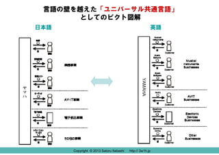 言語の壁を越えた「ユニバーサル共通言語」
としてのピクト図解
日本語

英語

Copyright © 2013 Satoru Itabashi
Copyright © 2013 Satoru Itabashi

http:// 3w1h.jp
http:// 3w1h.jp

 