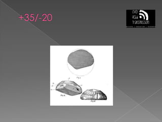 +35/-20
