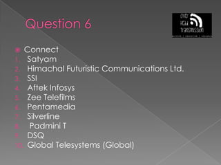 Question 6ConnectSatyamHimachal Futuristic Communications Ltd.SSIAftek InfosysZee TelefilmsPentamediaSilverline Padmini TDSQGlobal Telesystems (Global)