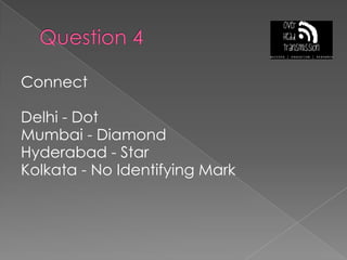 Question 4ConnectDelhi - DotMumbai - DiamondHyderabad - StarKolkata - No Identifying Mark
