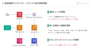 32 2 3 Mkg a L F
F A T cG M i
L L LO
.
i be
S L k
3
1
 