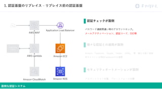 32 2 3 Mkg a L F
F A T cG M i
1
L L LO
.
i be
S L k
3
.
 