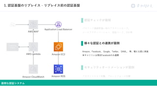 32 2 3 Mkg a L F
F A T cG M i
1
L L LO
.
i be
S L k
3
.
 