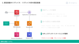 32 2 3 Mkg a L F
F A T cG M i
1
L L LO
.
i be
S L k
3
.
 