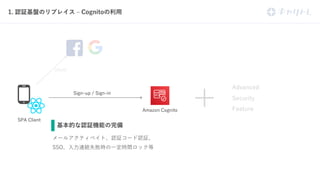 .
/ -
-
- - -
1
C F S A S
O P
-
 