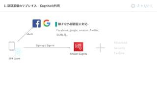 .
/
/ /
1
, / /
A
- , -
,
 