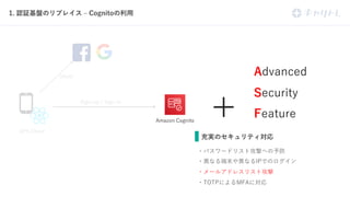 -
/
M S O C
F F I T
P O
A F A
-
-
- -
. 1
 