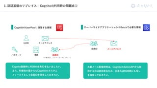 l s A
A U c
a g D Bl B A
tn h
m R e .C
d g 1 r
o‒ A s PI
B A
d gR h
li
d gR hl
 